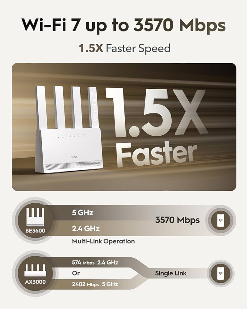 Wifi Mesh Cudy Sistema De Malla Wi-Fi BE3600 WiFi 7 De Doble Banda
