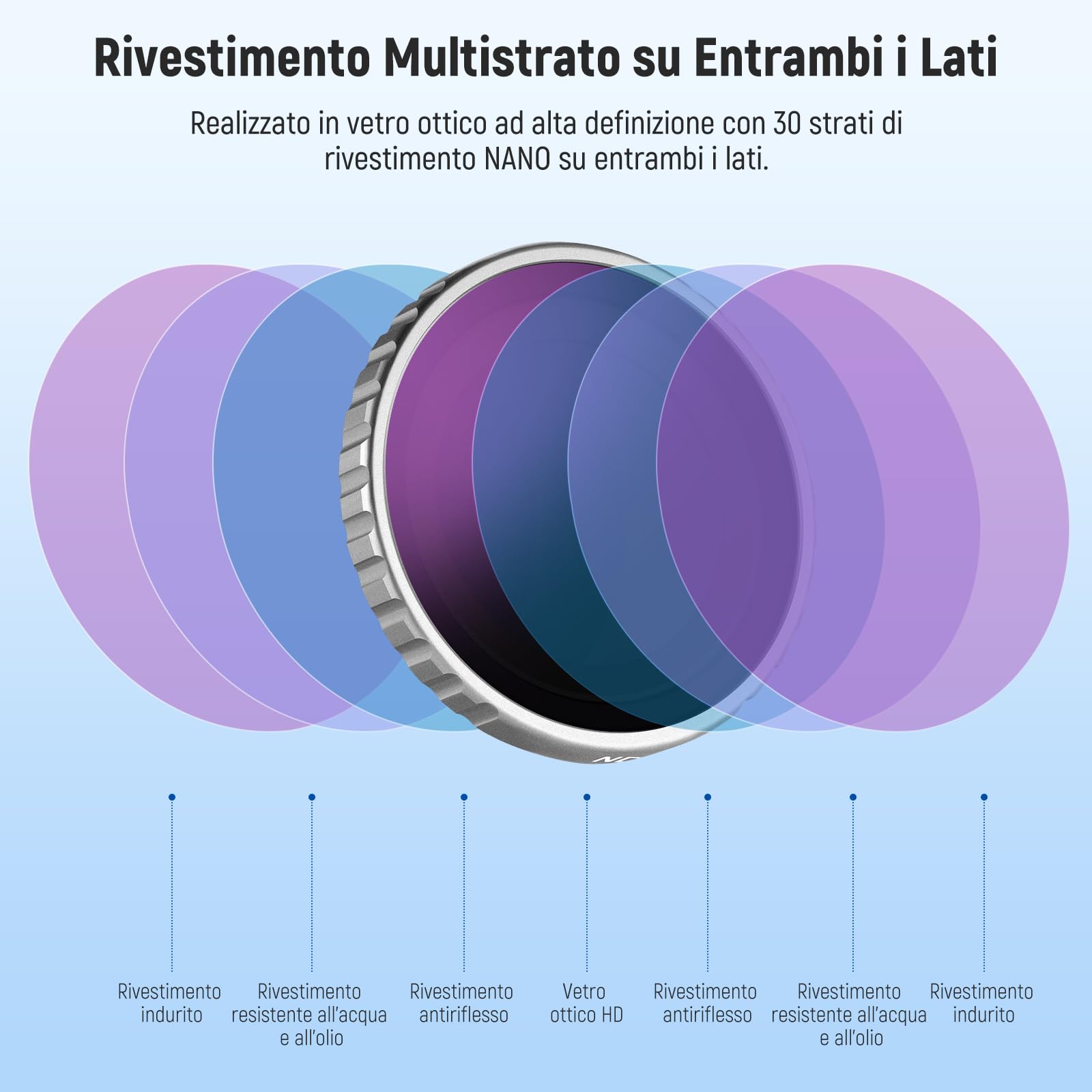 Kit Filtri NEEWER Per Insta360 GO 3S - UV, CPL, ND8/16/32/64, Per Video E Foto Professionali - Foto 6