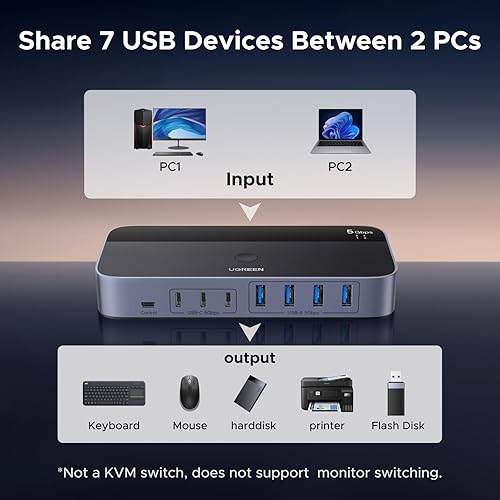 Miniatura 2 de UGREEN Interruptor USB 3.0 de 2 entradas y 7 salidas, conmutador USB para compartir dispositivos USB A y C entre 2 computadoras (4USB-A + 3USB-C)