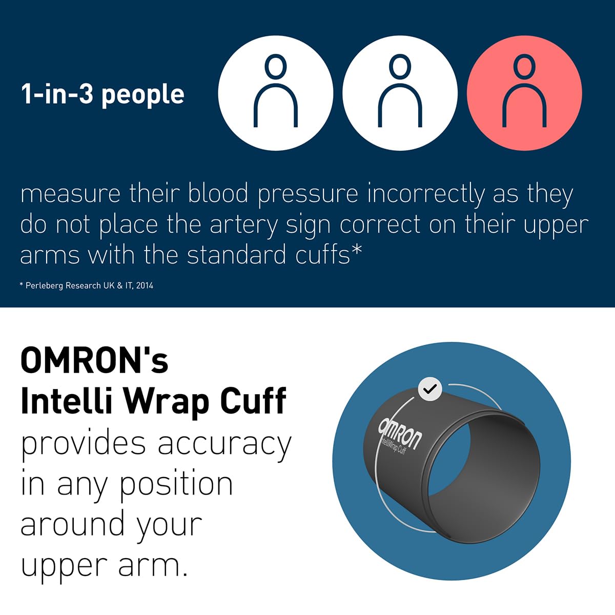 Omron M6 Comfort Tensiomètre avec détection AFib – Brassard automatique, précis cliniquement, facile à utiliser, pour la surveillance à domicile