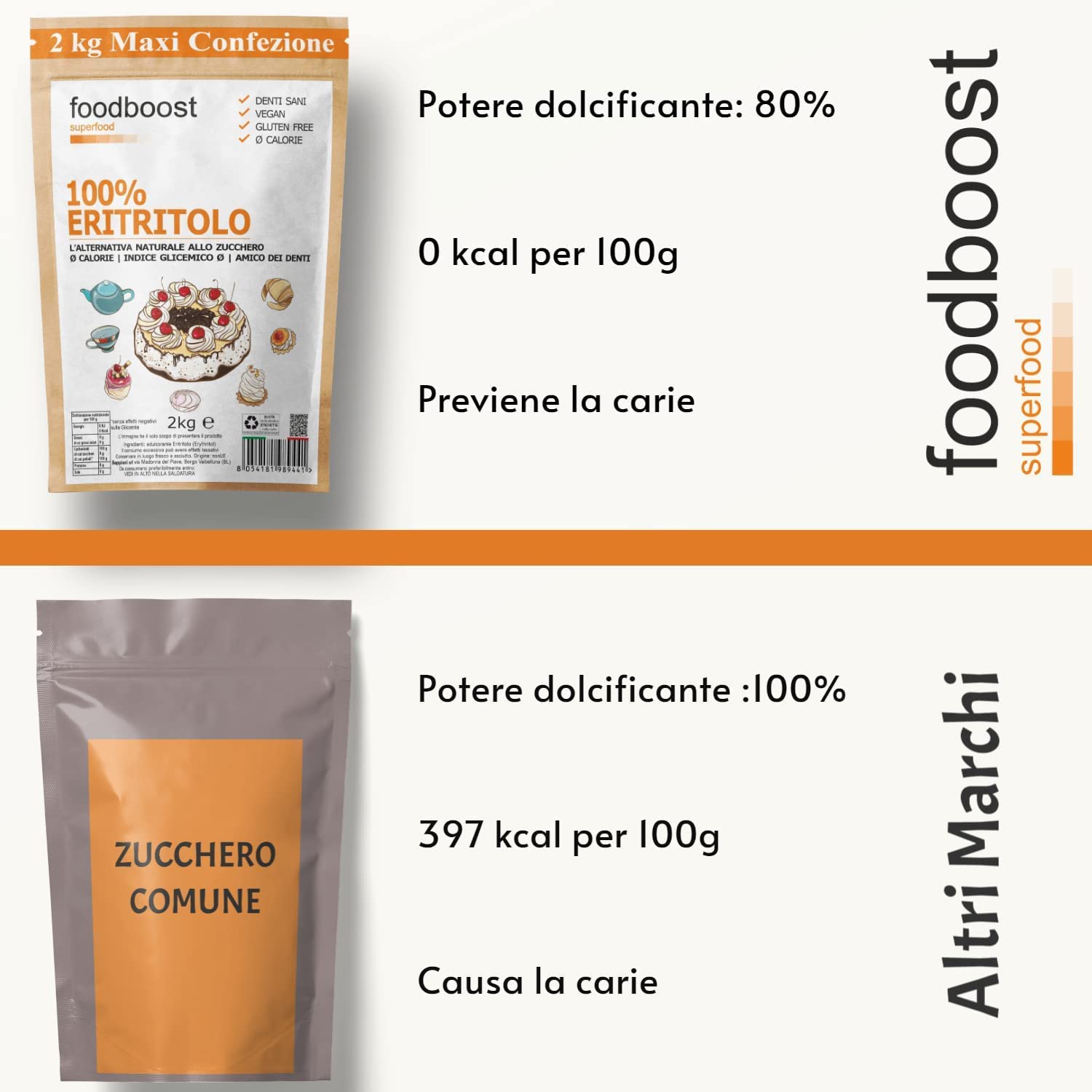 Foodboost, Eritritolo 2 kg Vegano e Senza Glutine‍ - Sostituto dello Zucchero da cucina - Dolcificante Zero Calorie, Senza Zucchero - Adatto per Diabetici e Dieta Chetogenica - Contro le Carie