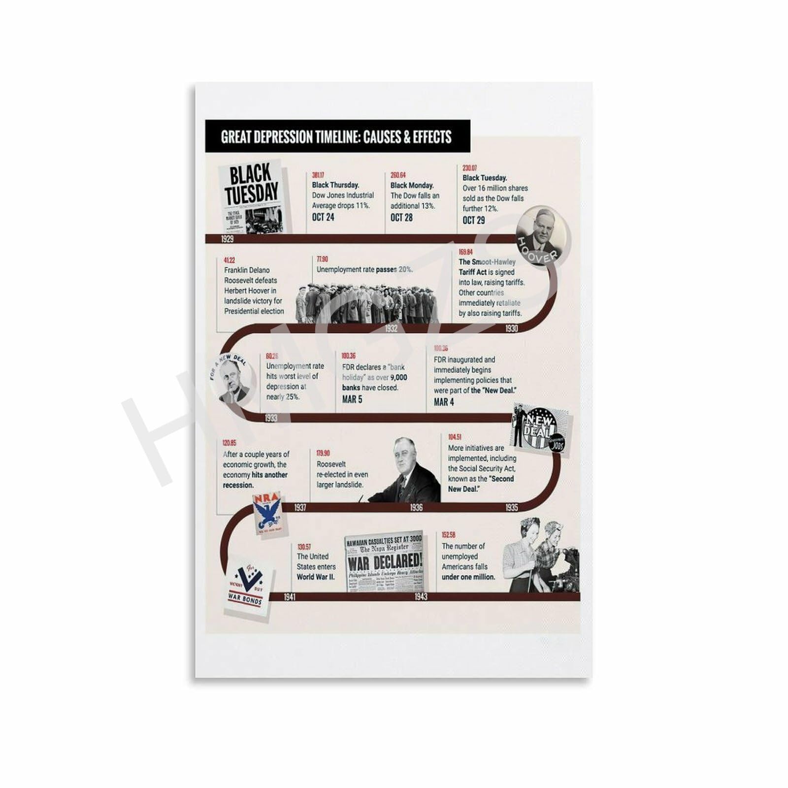 Great Depression Timeline