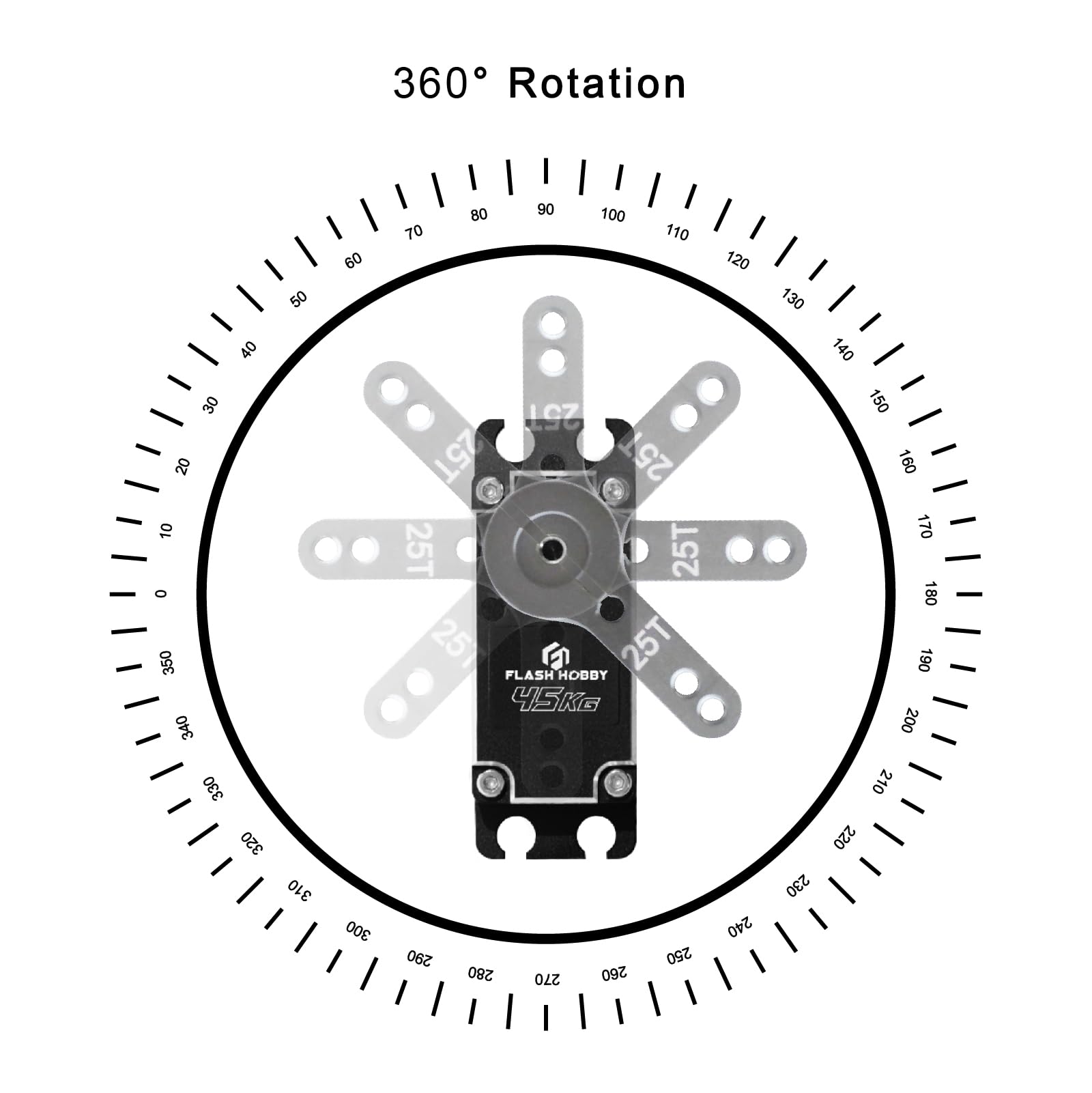 Amazon | FLASH HOBBY コアレスサーボ 8.4V高トルク全てメタル