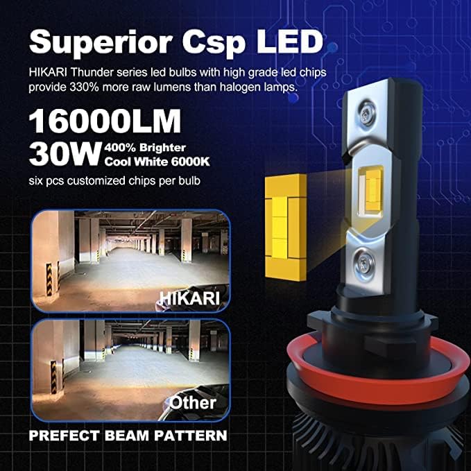 Hikari H1 LED Bulbs, 12,000LM, High Lumens LED Conversion Kit,30W Thunder LED Equivalent to 80W Ordinary LED,CANBUS Ready,Halogen Upgrade Replacement,6000K White,Foglight