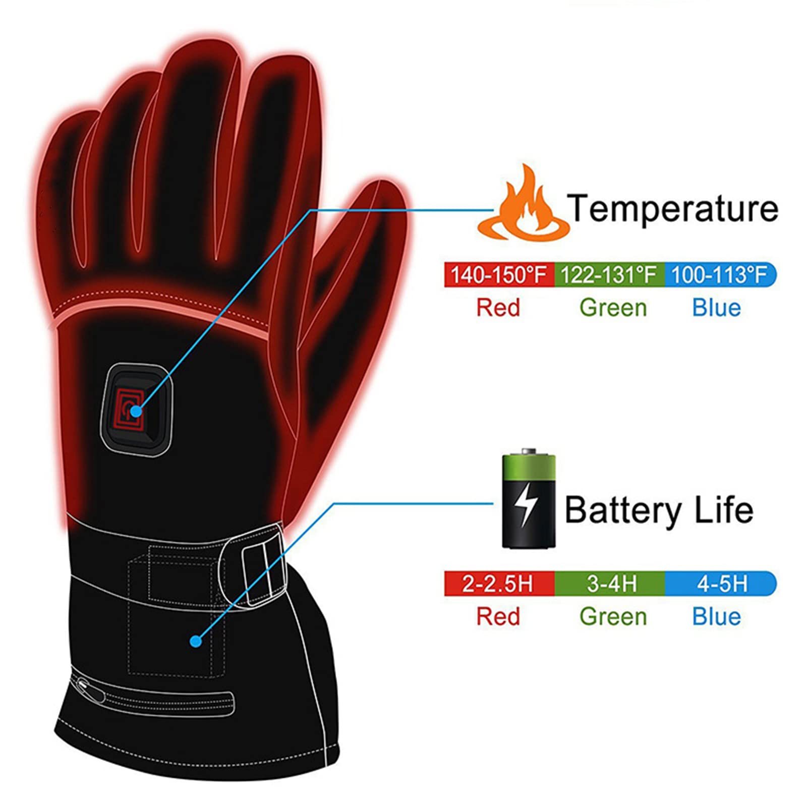 Moto Équitation Gants Chauffants Thermostat à Trois Vitesses Écran Tactile Intelligent Chauffage Électrique Résistant Au Froid Gants Épaississants de Ski Chaud,Black,L(31CM)