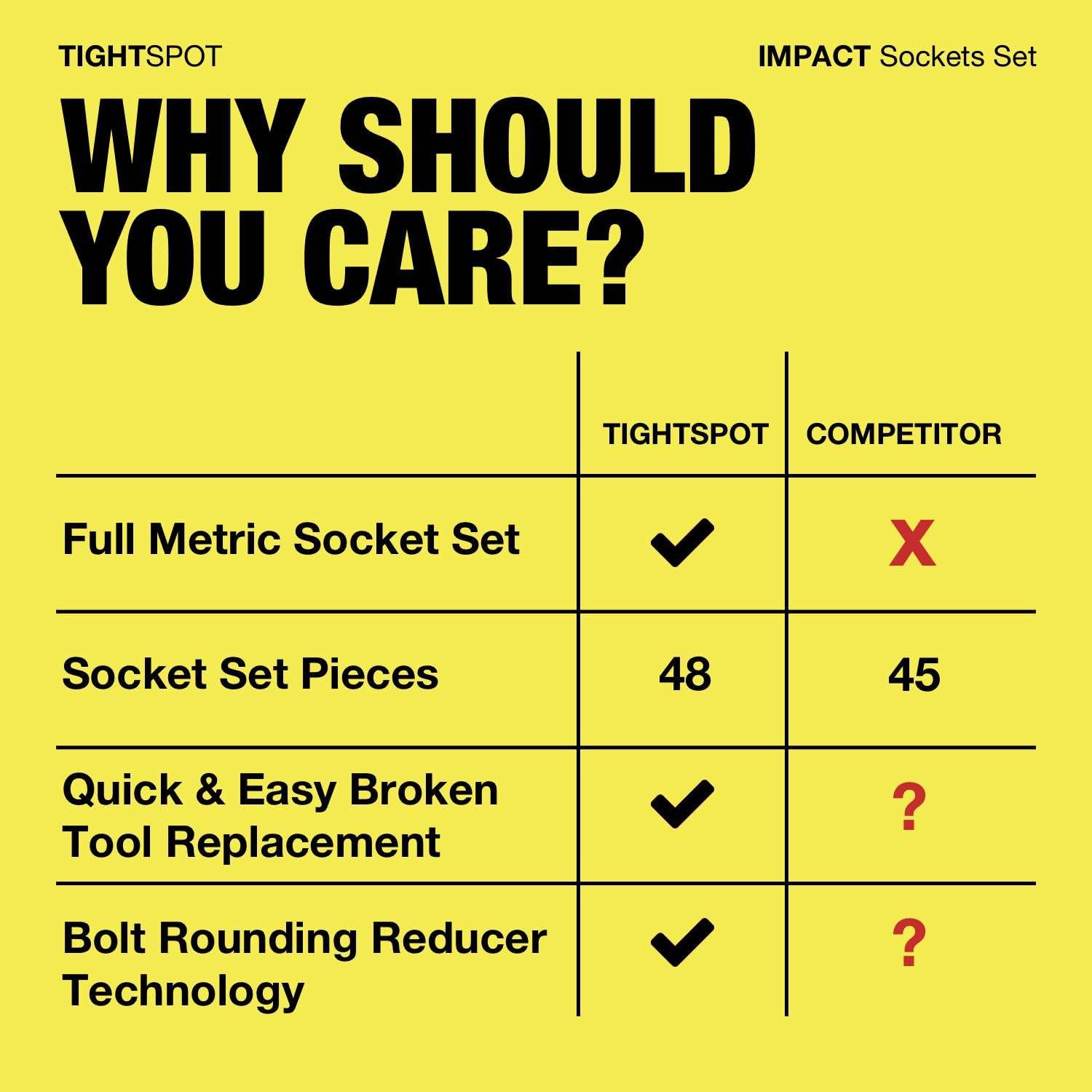 TIGHTSPOT 1/2 inch Drive 48pc Impact Socket Metric Master Set, our Most Complete Metric Set Ever W/ Sizes From 8mm - 32mm, Standard/Deep Sockets W/ Extension Bars & Adapters & More