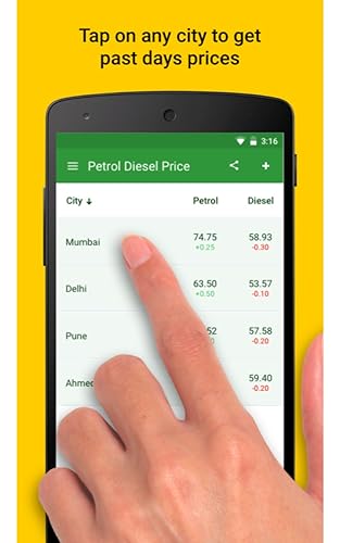 Petrol Diesel Price in Your City