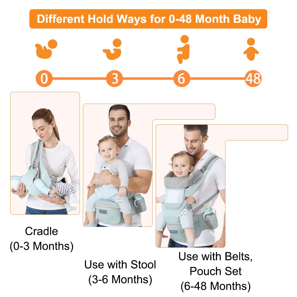 Mochila Portabebés Ergonómica con Asiento de Cadera, Multiposición Dorsal Ventral, Algodón Ligero y Transpirable para Bebés y Niños de 0-48meses (3.5 a 25 Kg) — view 5