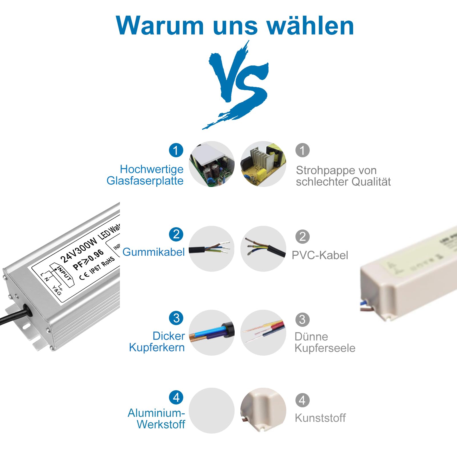 inShareplus Trasformatore LED 24 V 12,5 A 300 W IP67 impermeabile driver per esterni, AC 90-265 V a DC 24 Volt a bassa tensione, alimentatore da 24 V per luce LED, progetto computer, uso esterno