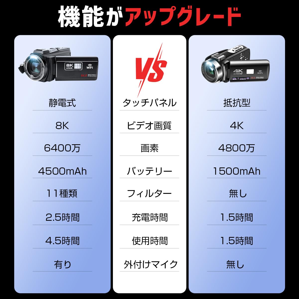 Amazon | LAMA 8Kビデオカメラ 4500mAhバッテリー付き 64GBウェブ