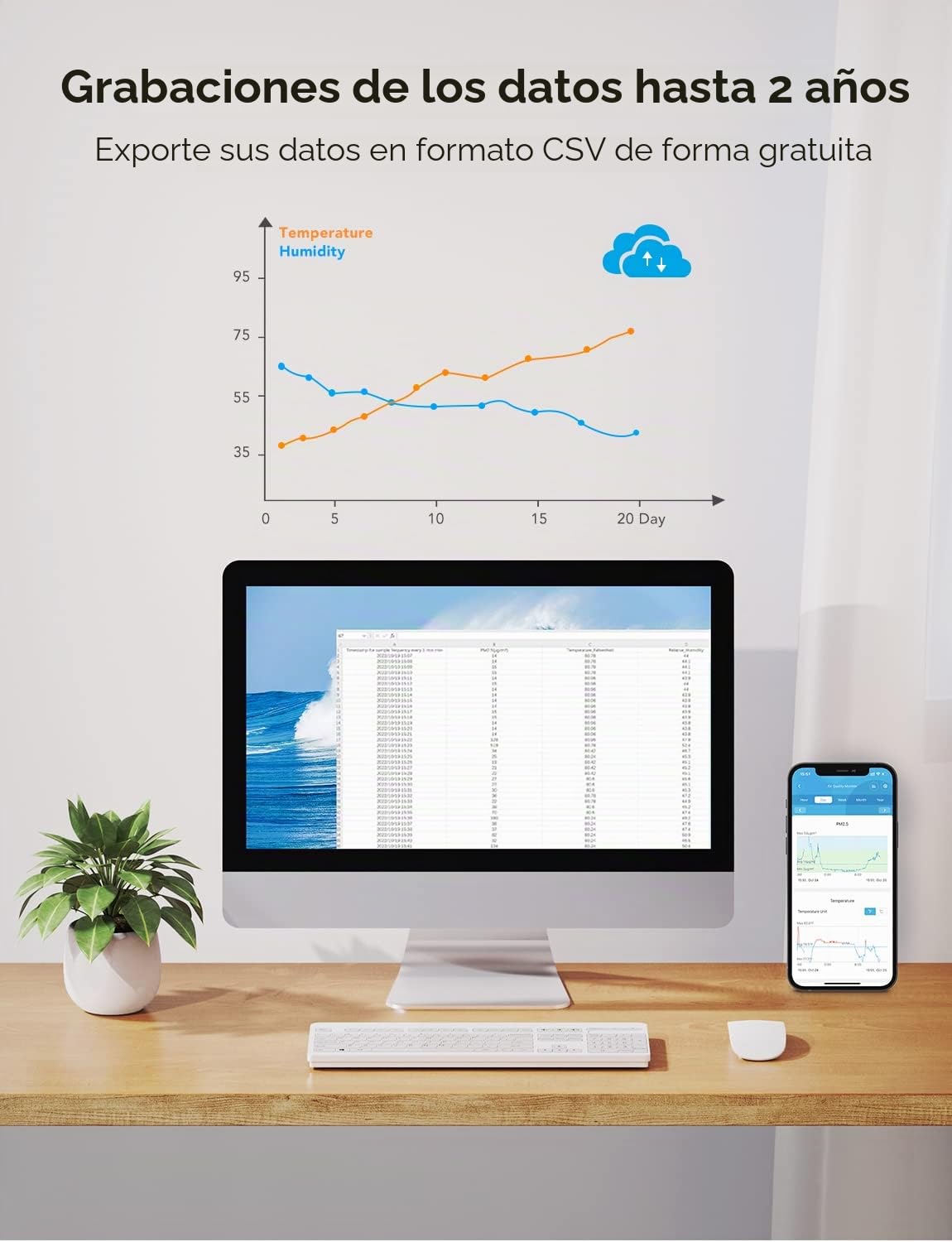 GoveeLife Monitor inteligente de calidad del aire con PM2.5, WiFi, sensores de temperatura y humedad, pantalla LED, actualización de 2 segundos, almacenamiento de datos de 2 años, para el hogar y la