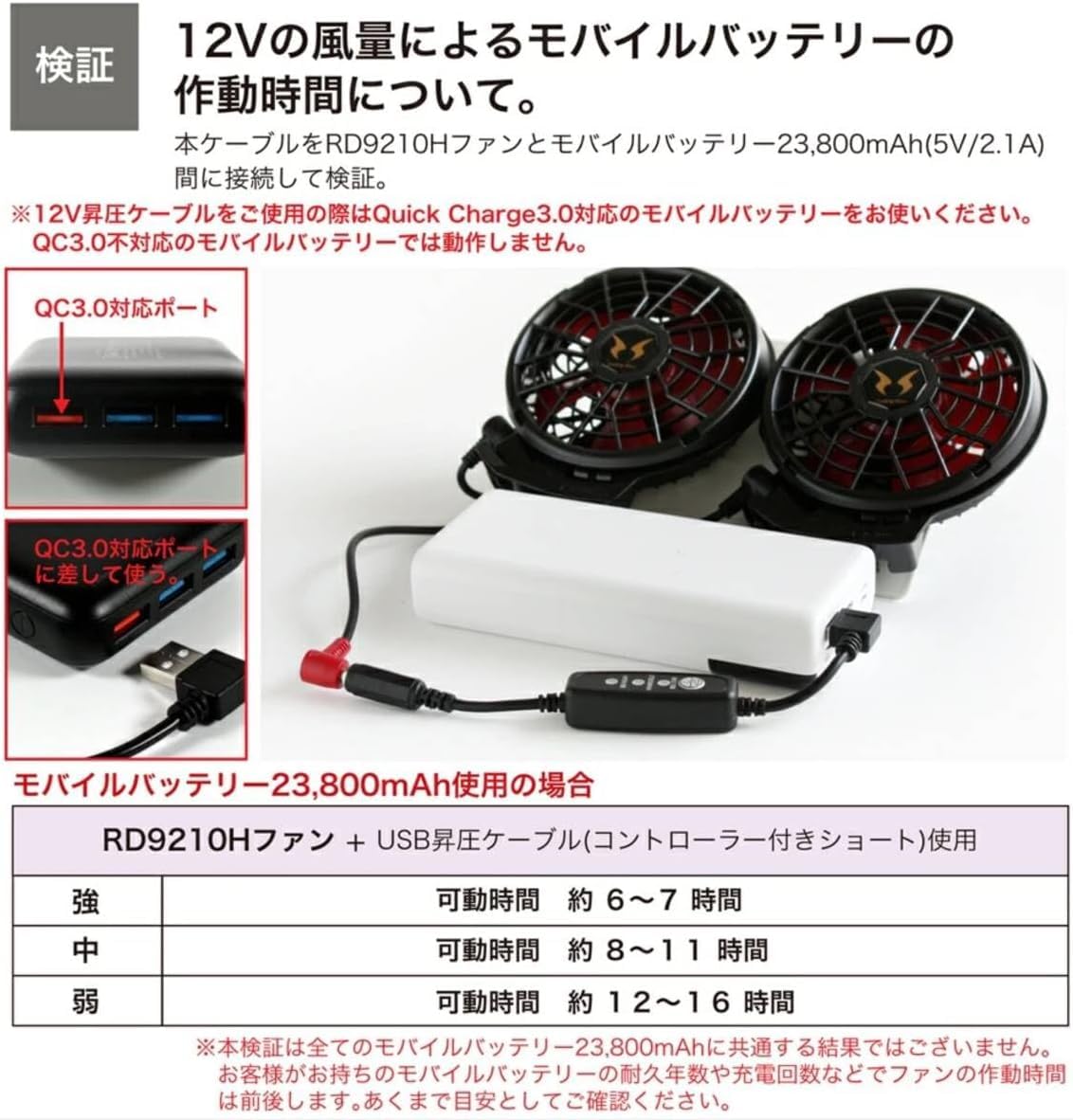 Amazon.co.jp: 空調作業服 USB変換 アダプター 12V昇圧 QC3.0 空調風神