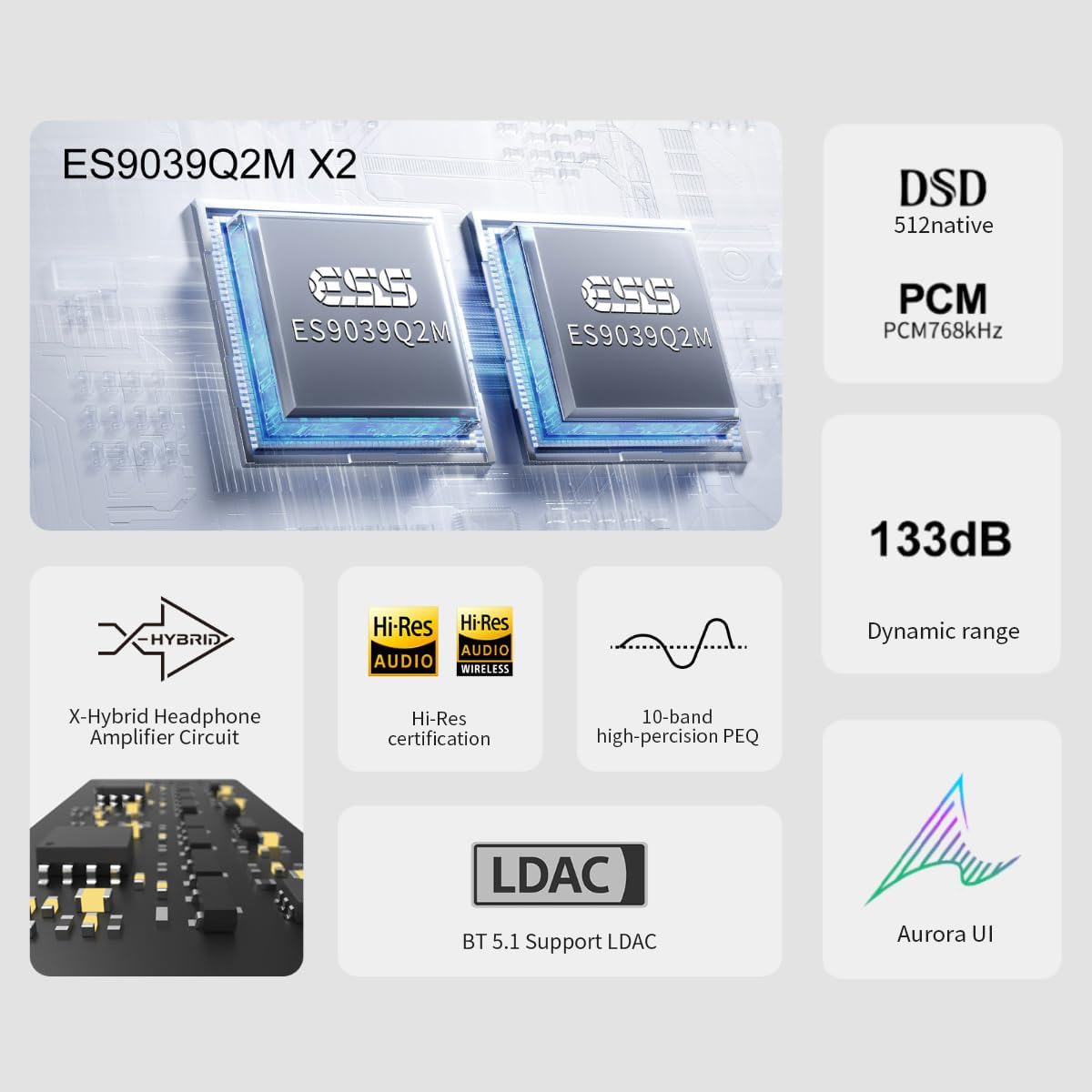 Topping DX5 II Fully Balanced DAC Headphone Amplifier 7600mW, ES9039Q2M x 2 Chip DSD512 768kHz DAC Amp Combo, USB/Optical/Coaxial to RCA/XLR Line/6.35mm/4.4mm/4-pin XLR Earphone Amps (Silver)