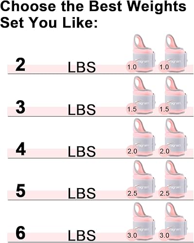 Miniatura 2 de Fragraim Pesas de muñeca para mujeres y hombres con trabillas para el pulgar, 1 libra, 2, 1.5 libras, 2, 2 libras, 2, 2, 2, 3 libras, 2 libras, 2