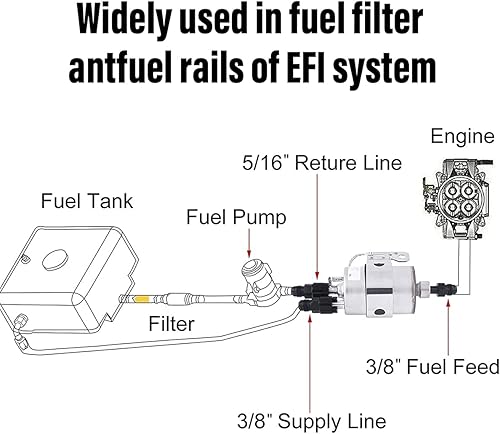 Miniatura 4 de AN6-516 - Adaptador de púas de manguera 6AN Flare a 516, conector de púas a presión de línea de combustible de aluminio, accesorios de modificación