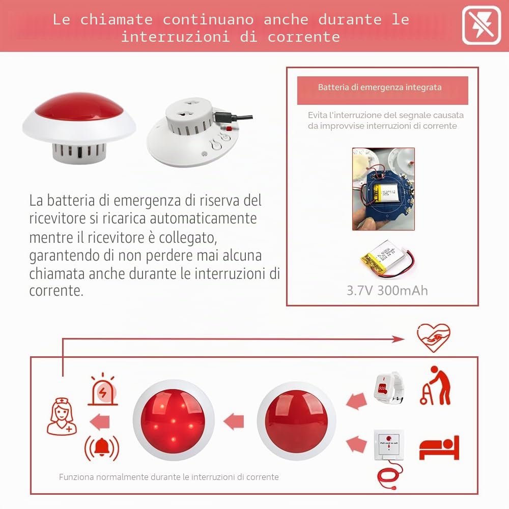 Kit Allarme Salvavita per Anziani e Disabili | Campanello di Chiamata Emergenza per Casa, Bagno, WC - 1 Pulsante a Tirante, 1 Pulsante da Polso, 1 Suoneria