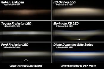 Amazon | ダイオード ダイナミックス エリートシリーズ