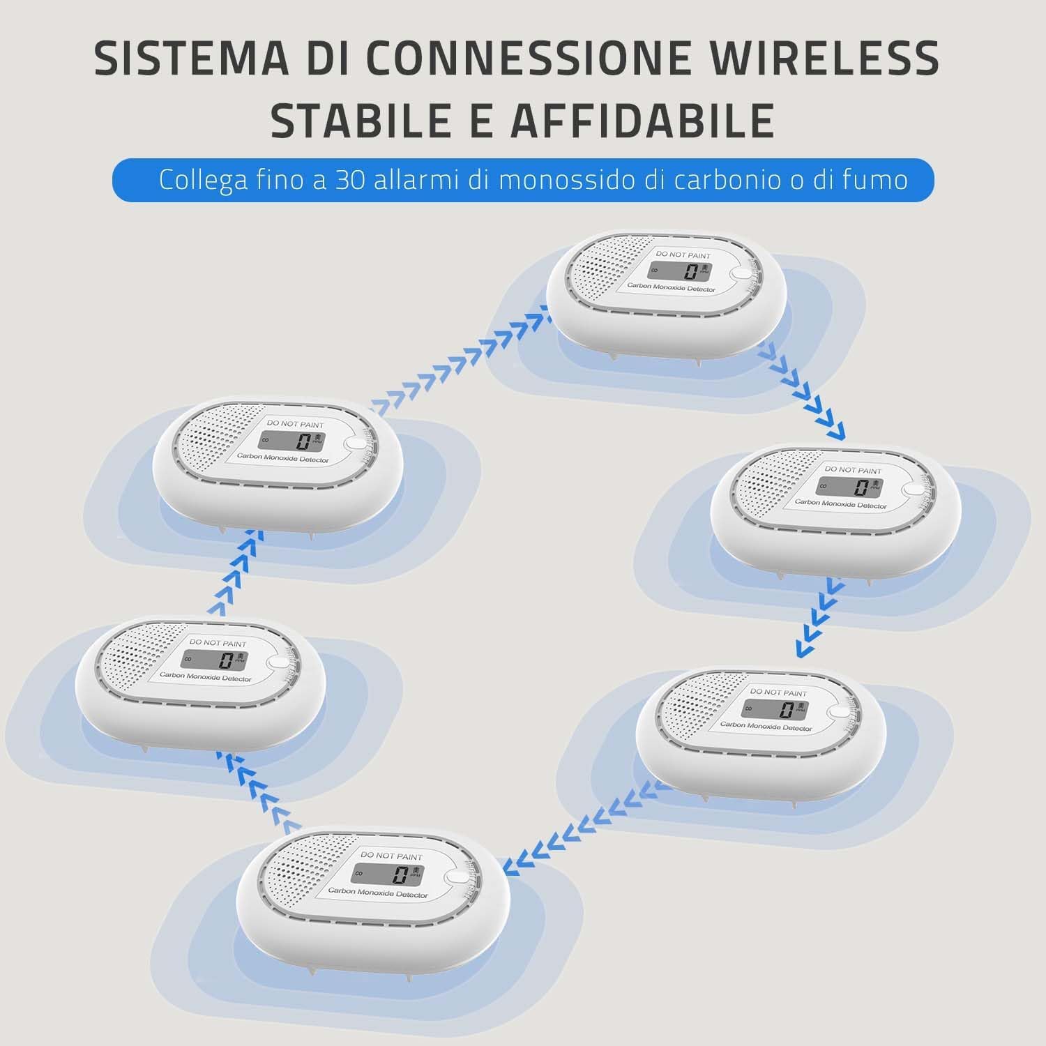 Safeliveo Rilevatore di Monossido di Carbonio con Display LCD Digitale, Batteria Integrata di 10 Anni, Sensore CO con Pulsante test, Allarme Batteria Scarica, EN 50291, 2 Set Bianco
