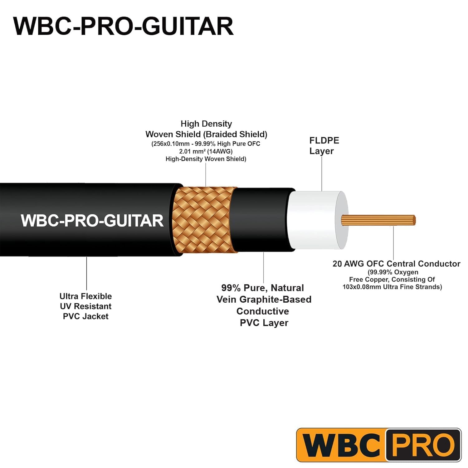 WBC-PRO-Guitarra de 10 pies, 20 AWG, tapa baja (18 pF/pie), grado profesional, a base de grafito, cable de guitarra de doble blindaje, bajo, instrumento con conectores Amphenol QM2P-AU de 6,35 mm