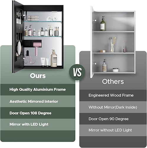 Miniatura 9 de LIGMIRR Botiquín de baño con luces, botiquín de medicina LED de 36 x 24 pulgadas con espejo, botiquín iluminado de doble puerta con desempañador,