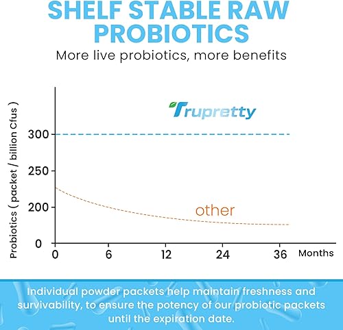 Miniatura 8 de 300 mil millones de probióticos CFUS 20 cepas - Probióticos para mujeres y hombres, suplemento probiótico diario con prebiótico, para apoyar el