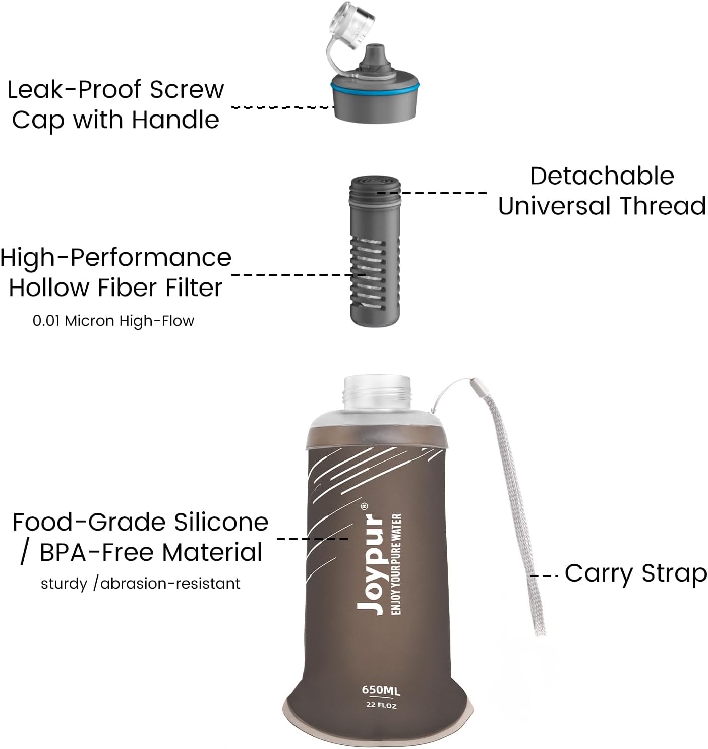 Water Filter Survival - Collapsible Water Bottle with Filter 0.01 Micron Squeeze Filtered Water Bottle 22oz for Hiking Backpacking Camping BPA-Free(Grey 650ml)