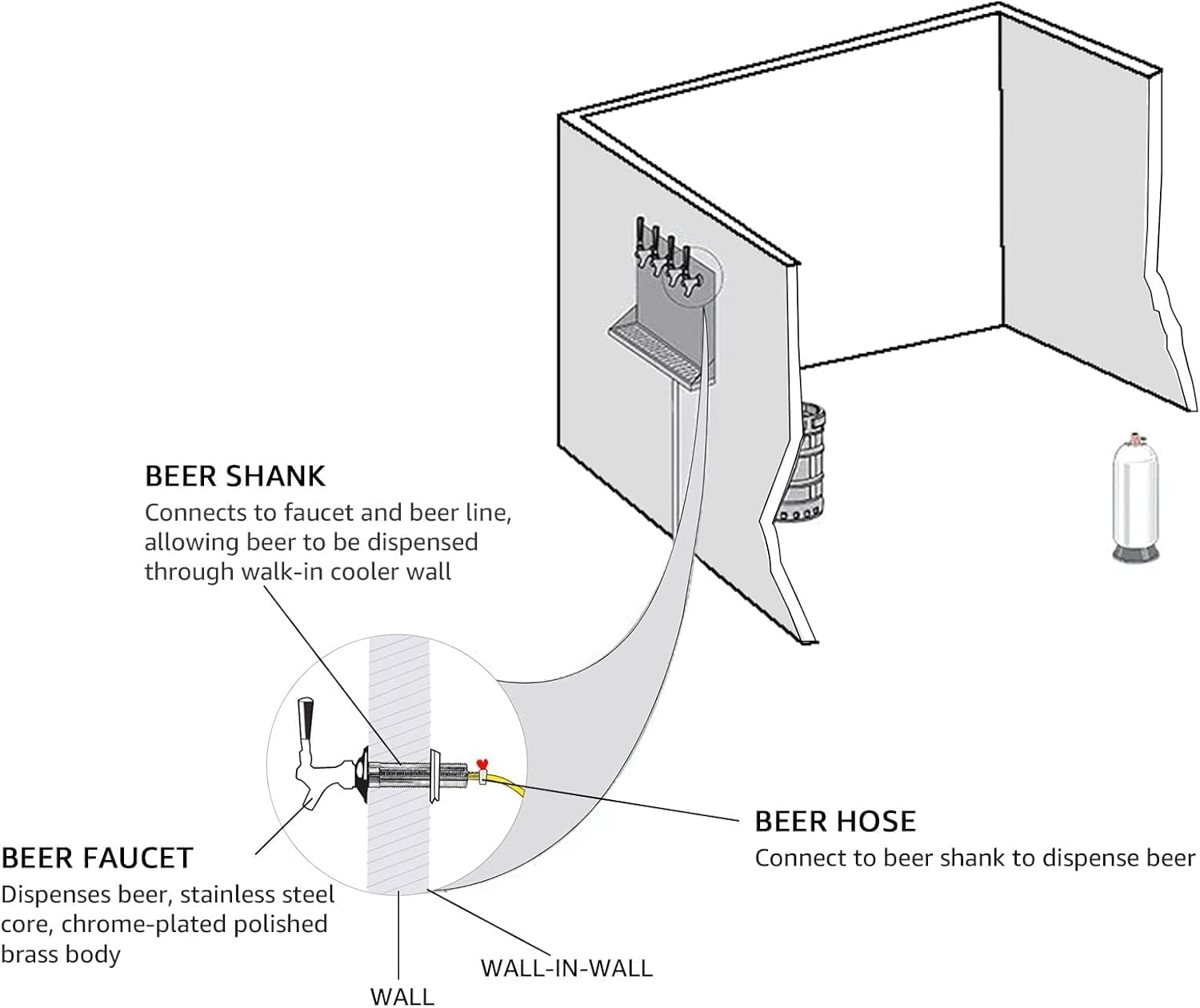 3'' Draft Beer Faucet Shank, 1/4'' Beer Line Barb Brewing No Leak No Drip No Stick Stainless Core Kegerator Tap Beer Shank Dispenser Self-Closing Spring Tap Brush Spanner Wrench Hose Clamp