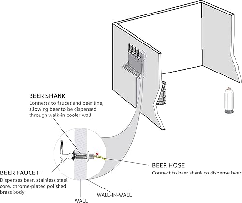 Miniatura 3 de Mango de grifo de cerveza de barril de 3 pulgadas, línea de cerveza de 1/4 pulgadas, elaboración de púas sin fugas, sin goteo, sin palo, grifo