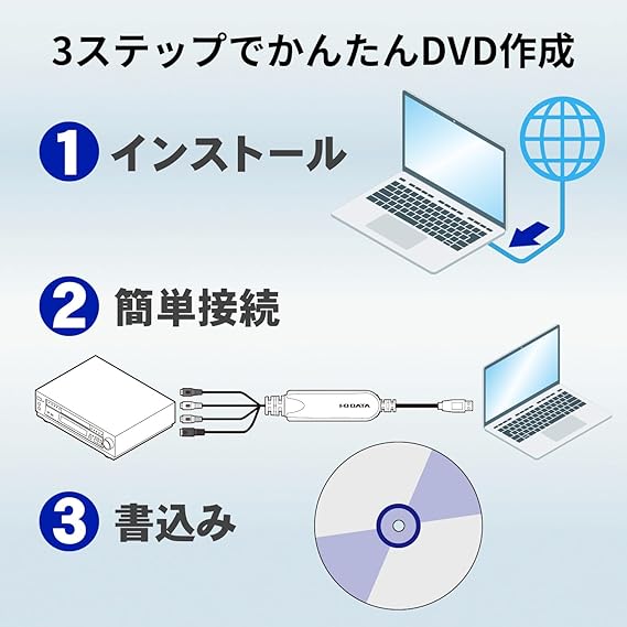 Io Data Video/VHS 8mm DVD Dubbing PC Import Video Capture Anareco Japanese Manufacturer GV-USB2/E