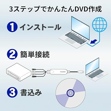 Io Data Video/VHS 8mm DVD Dubbing PC Import Video Capture Anareco Japanese Manufacturer GV-USB2/E