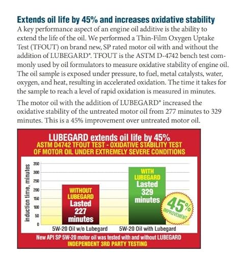 Lubegard 30015 Engine Oil Protectant thumb #6