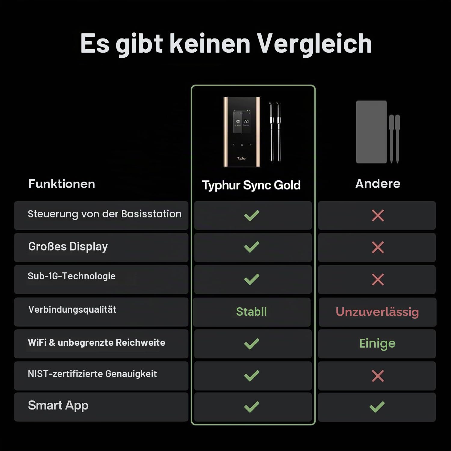 Typhur Sync Gold Fleischthermometer Kabellos mit 2 Schlanke Sonden, KI APP | Smart Grillthermometer kabellos mit 6 Sensoren, 10x Stärkeres Signal, ±0,3°C Genauigkeit, Aluminium Basis, IPX8 Wasserdicht