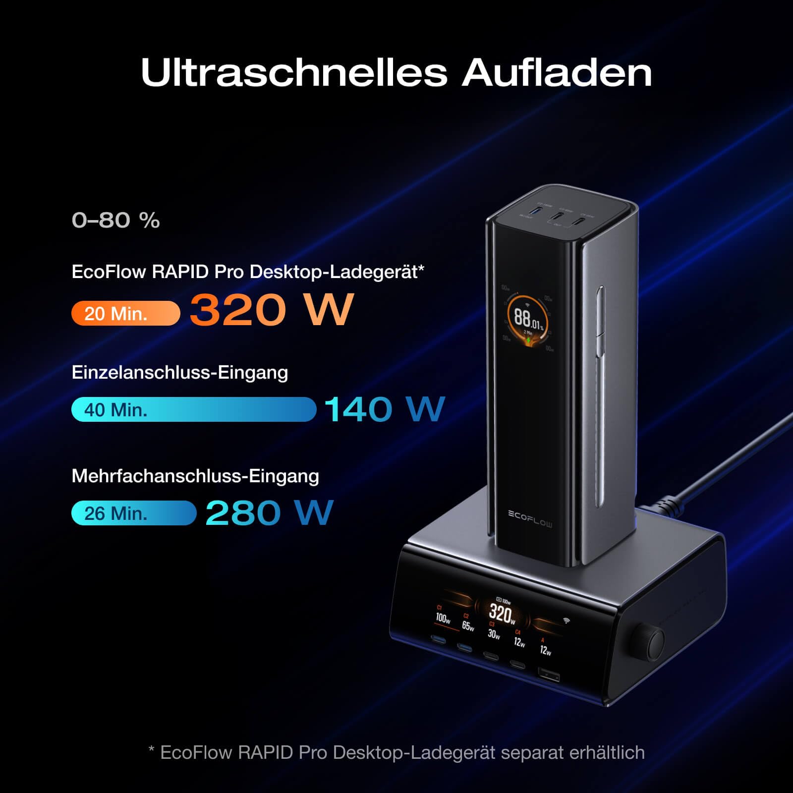 EcoFlow Powerbank mit 300W Max. Ausgang und 140W Kabel, 140W Laptop Power Bank, 4 USB-C Tragbares Ladegerät, 3950 x 7mAh, für iPhone 17/16/15 Series, MacBook, Samsung, iPad, DJI und Steam Deck