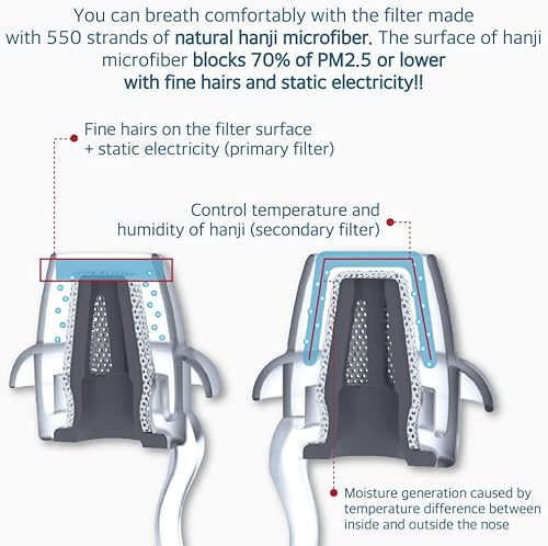 Miniatura 8 de Filtro nasal reutilizable transpirable para filtración de aire para polvo, contaminación, bloqueo de aire frío, paquete de 50 (tipo general, mediano)