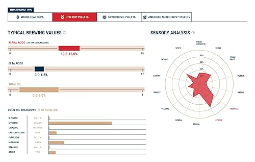 Miniatura 5 de Home Brew Ohio Mosaic Hop Pellets 3 oz.