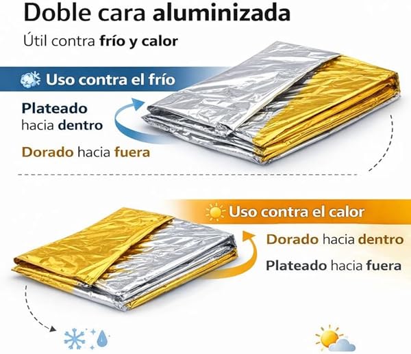 Manta Térmica de Emergencia Pack 10 Unidades – Manta Supervivencia Aluminizada Doble Cara Dorado/Plateado 210 x 130 cm – Prevención de Hipotermia para Coche, Montaña, Camping y Primeros Auxilios - 4
