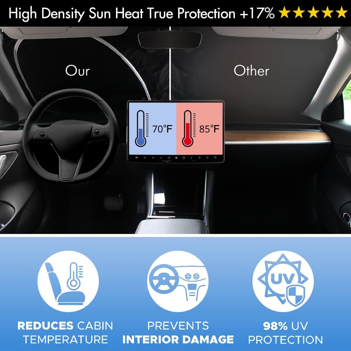 Windshield Sunshade 2023 Upgraded for Tesla Model 3 Model Y Front Window Sun Shade Cover, AUTOATOZ Foldable Sun Visor Protector, Panda Eyes Designed for Tesla 3 Tesla Y Accessories (Summer Exclusive)