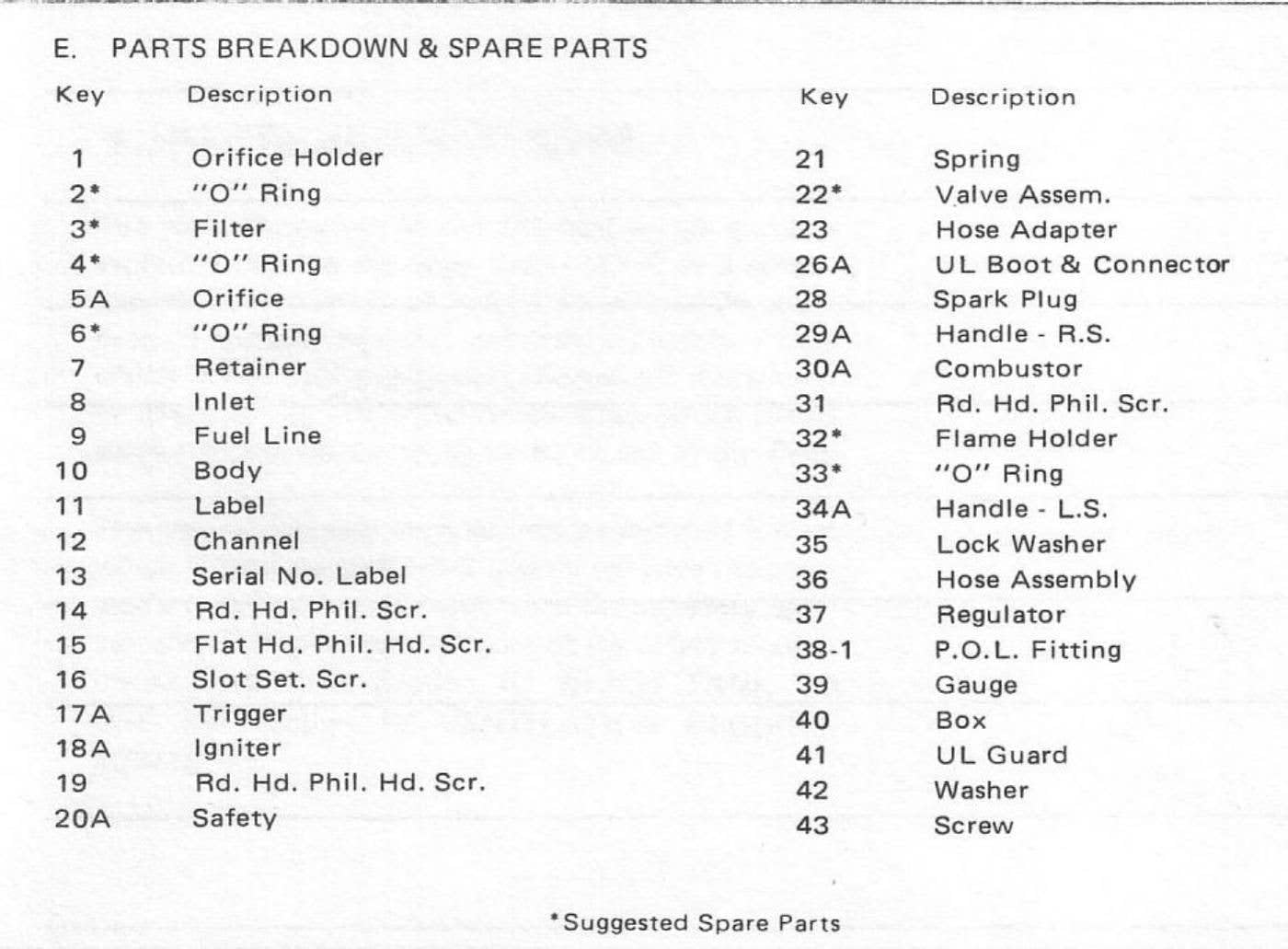 975 Heat Gun UL Manual — view 6