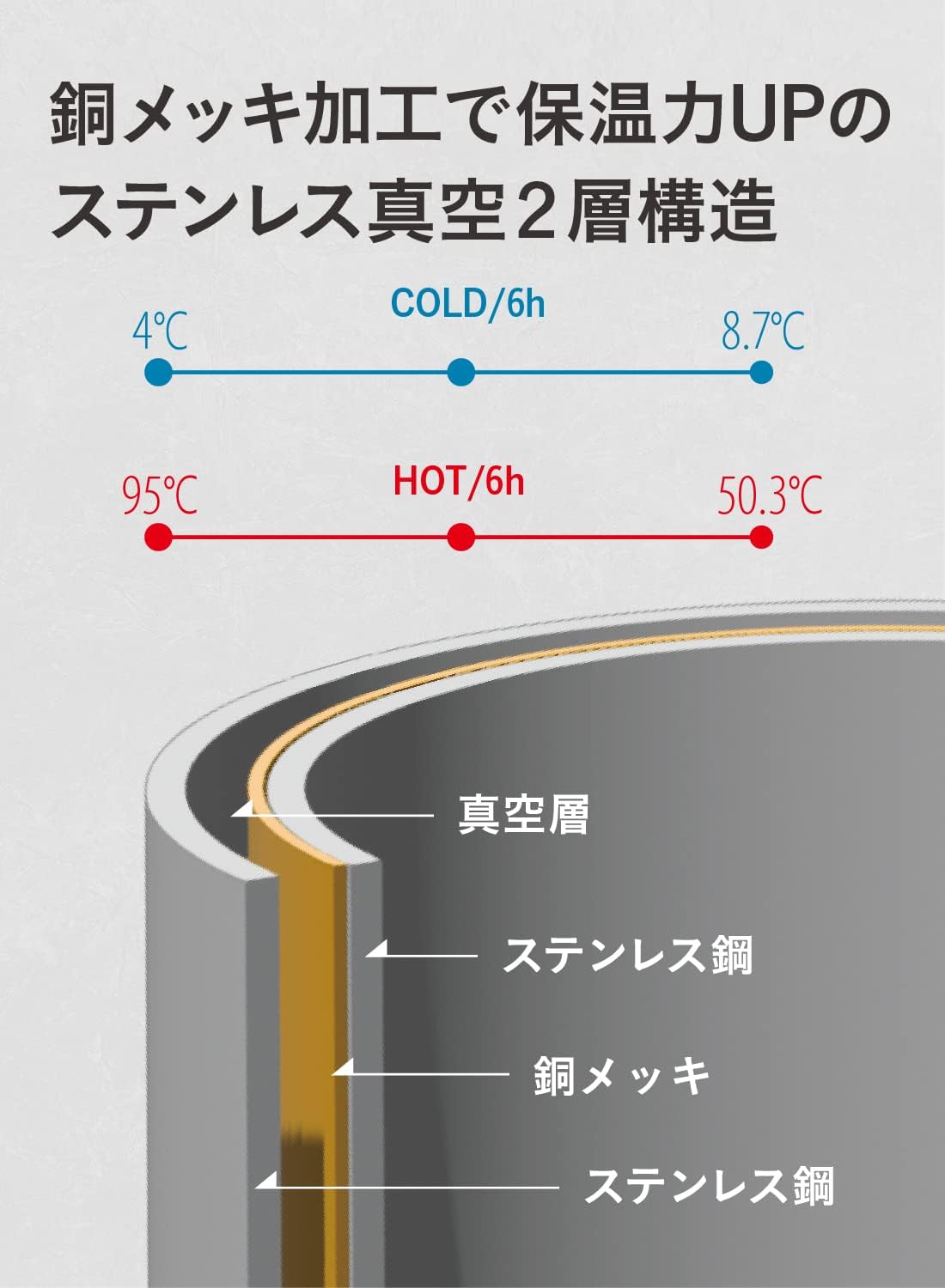 シービージャパン 水筒 ベージュ 590ml 直飲み 真空断熱 ステンレスボトル [抗菌] オーシャンビバレッジボトル SANTECO