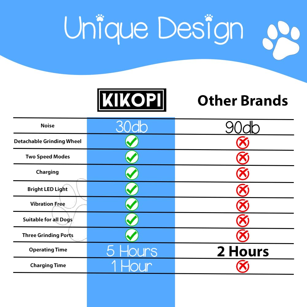 Molinillo de uñas para perros con luz LED, cortador de uñas eléctrico extremadamente silencioso, 2 velocidades, batería recargable de iones de litio, para perros y gatos pequeños, medianos y
