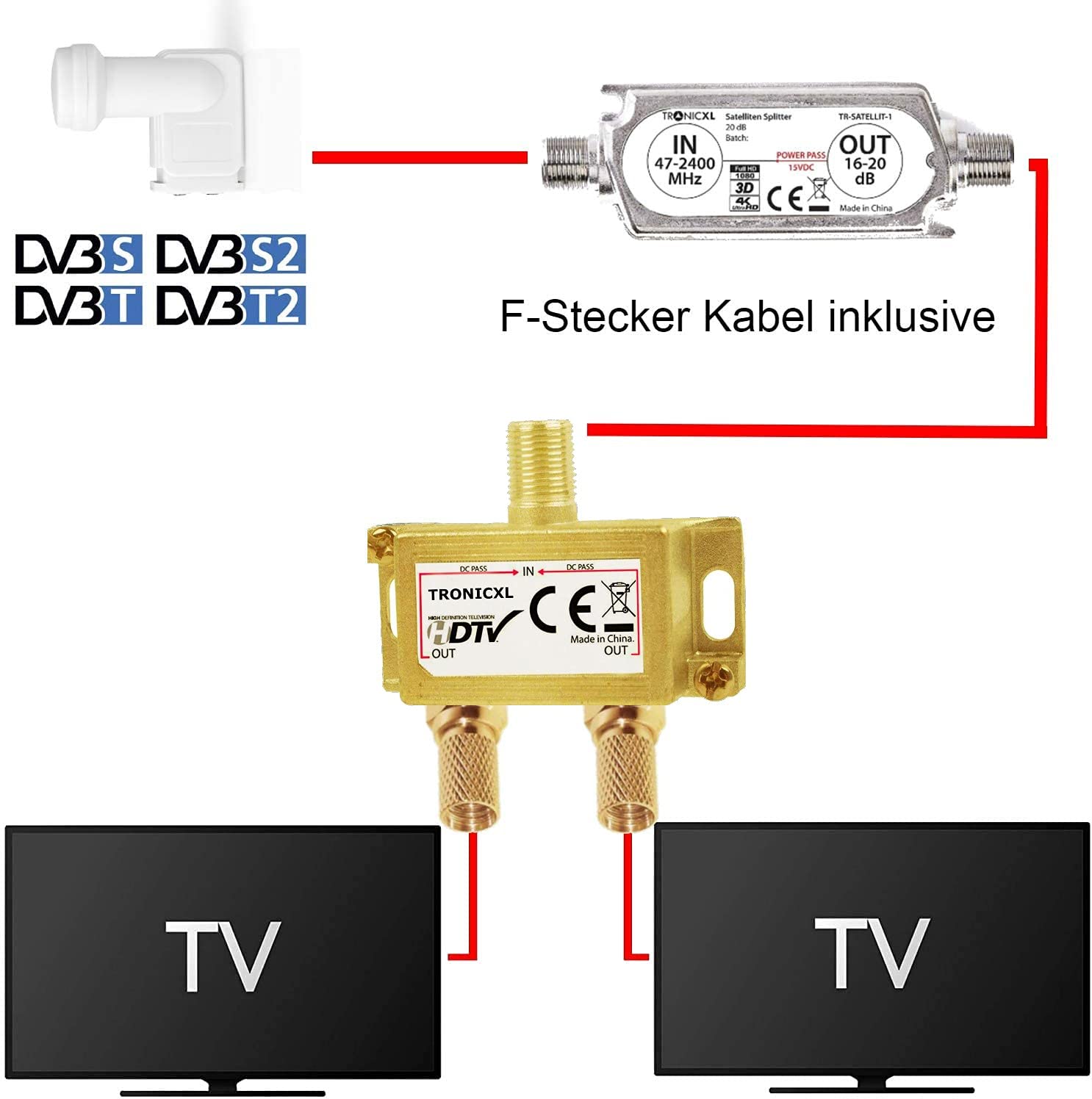 TronicXL Premium 2-Fach Antennenverteiler Splitter mit Sat Verstärker digital HD I für Satellit TV DVBT DVBS Unicable 3D 4K HDTV I Verteiler Weiche Inline für 2 Fernseher