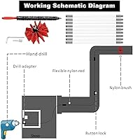 Vista 3 de LIYUN Kit de barrido de chimenea, cepillo de barrido de chimenea, kit de cepillo de limpieza de chimenea, juego de varillas de drenaje de fibra
