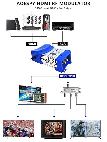 Miniatura 2 de Modulador HDMI RF VHF UHF AV a Coaxial, RCA HDMI a RF Adaptador SDR hembra con interruptor de canal para Roku Fire Stick Cable Box HD Sintonizador