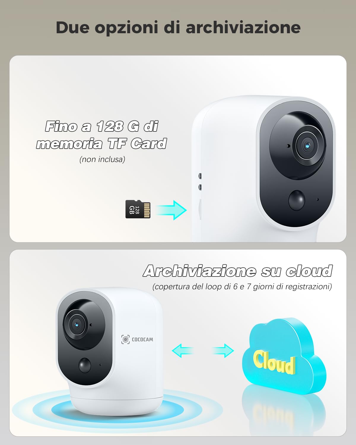 COCOCAM 2K Telecamera WIFI Interno Senza Fili con Batteria 5200mAh, 355°P 90°T Wireless per Baby Monitor per Animali Assistenza Agli Anziani, Riconoscimento AI, PIR Rilevamento Umano (1, Bianco)