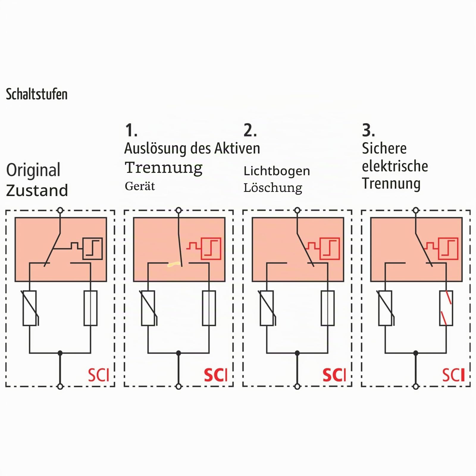 Dehn 952510 - Überspannungsableiter Typ-2 DG-M Ypv Sci 1000