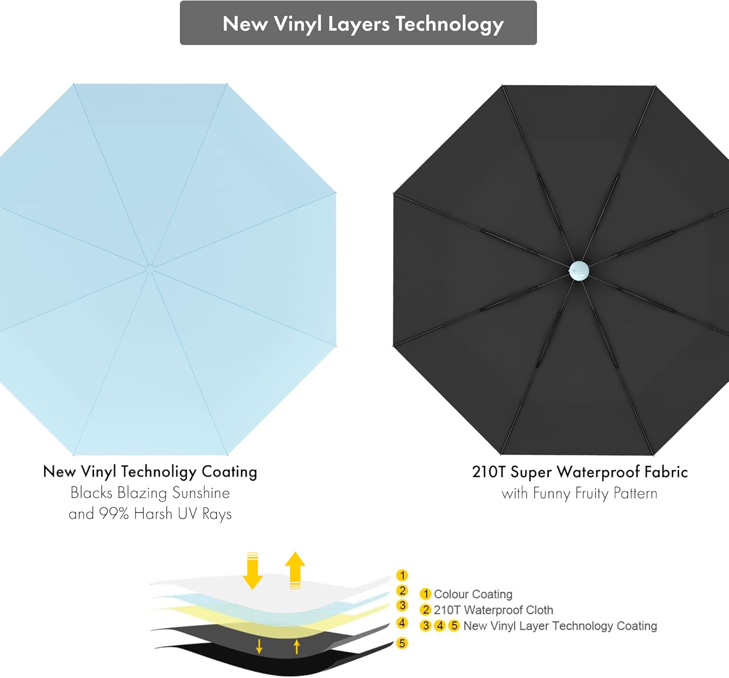 Miniatura 4 de Xiuying Feng Mini Travel Umbrella Small Compact Portable Umbrella for Sun and Rain Windproof Parasol with 99 UV Protection for Women and Men