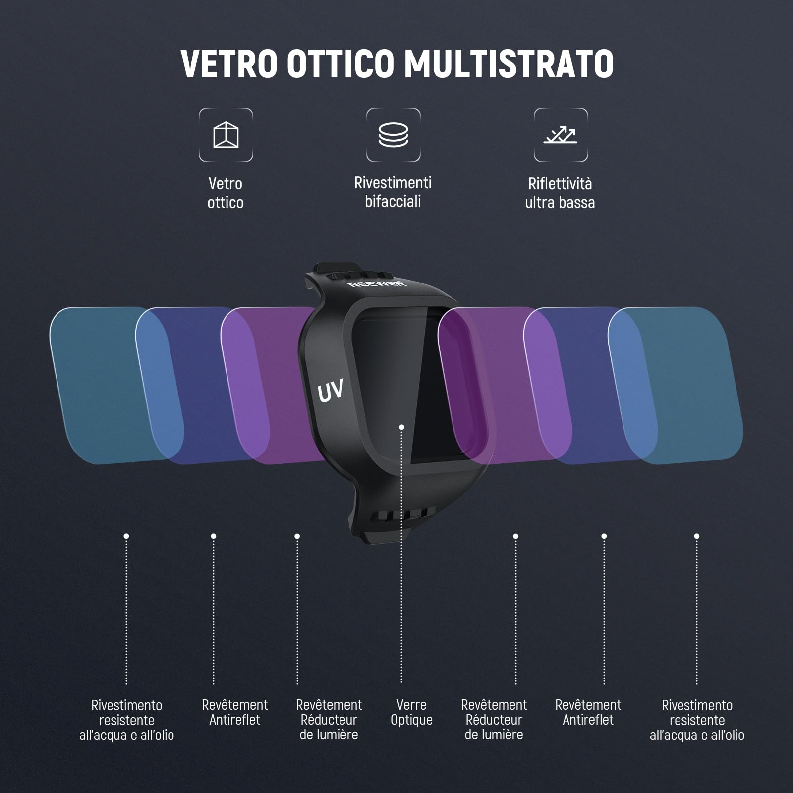 NEEWER Filtro UV Compatibile con DJI Mini 5 Pro Drone, Filtro Protettivo a Scatto per Obiettivo della Fotocamera in Vetro Ottico Multistrato, Accessori per Fotografia Videografia Aerea