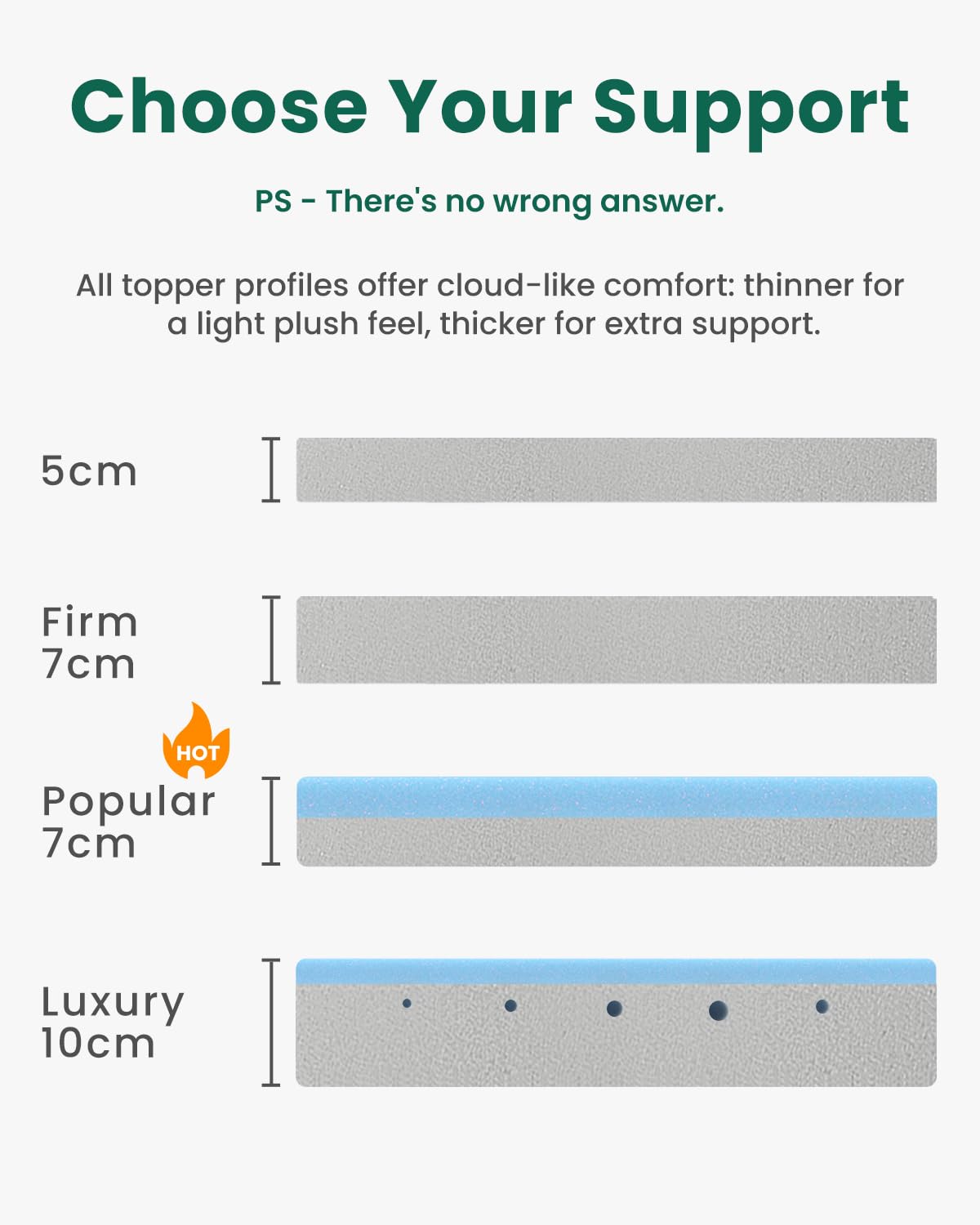 Mattress Topper Small Double Bed 7cm Thick with Bamboo Fibre Cover | Dual-Sided Firmness Design Washable Bamboo Fibre Cover Straps & Anti-Slip Dots 100-Night Trial OEKO-TEX Certified product thumbnail 7