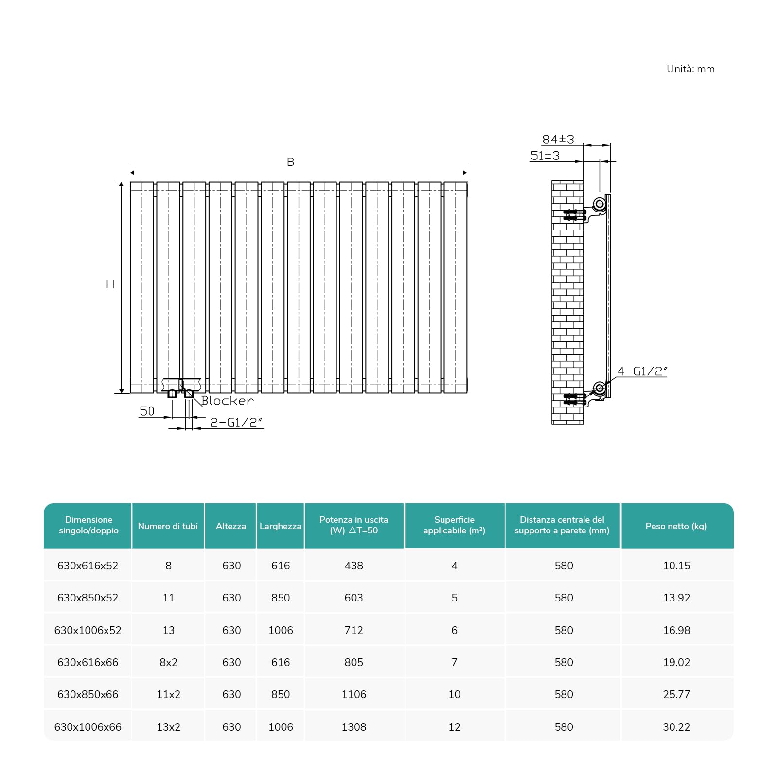 EMKE Radiatore ad acqua calda 90x30 cm, Radiatore piatto a monostrato con attacco centrale, Design montaggio verticale a parete, termoarredo verticale, Bianco