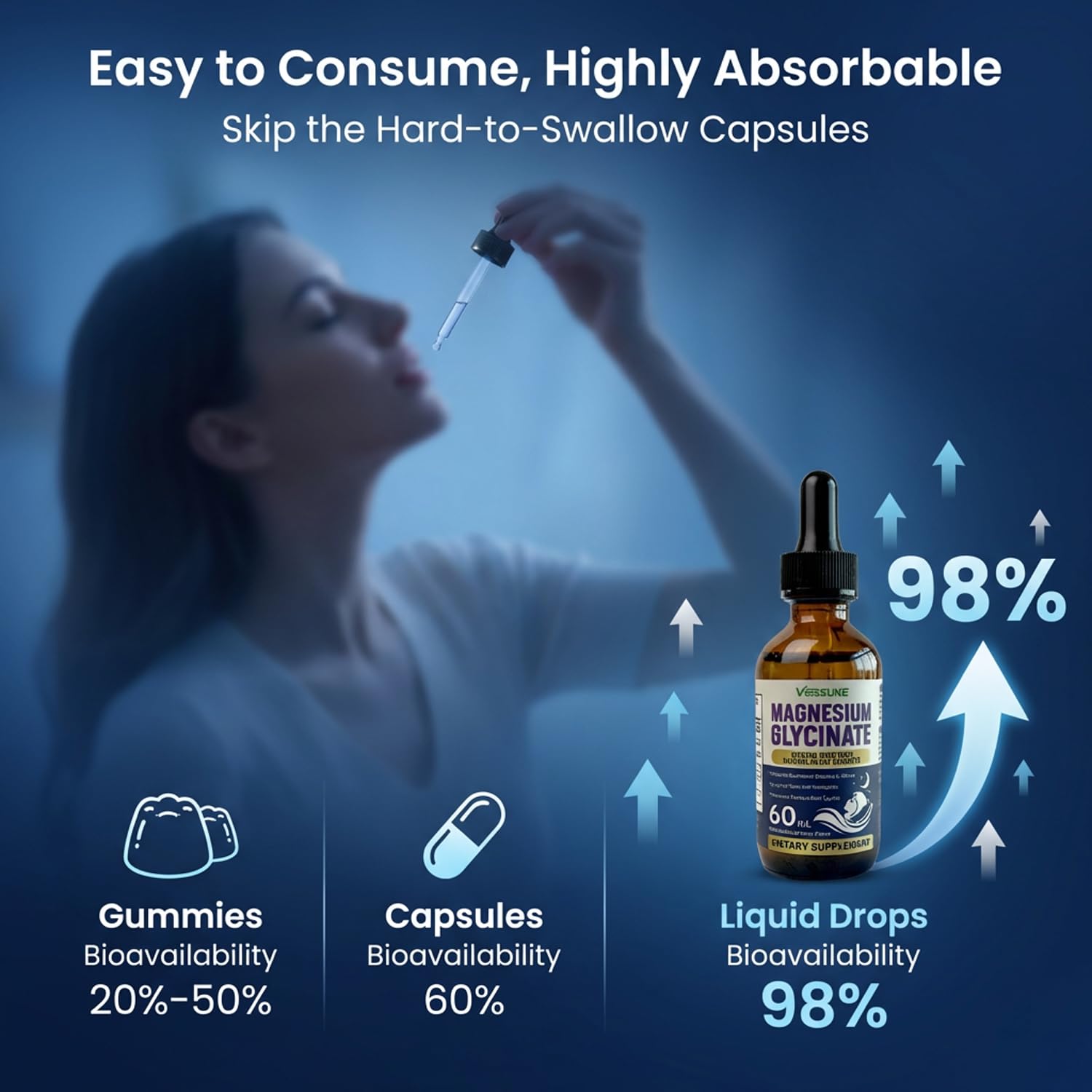 Liquid Magnesium Glycinate Drops for Women - Sublingual Sleep Support & Nighttime Calm with GABA, L-Theanine, Valerian & D3 B6 - High Absorption, Sugar-Free Berry, Vegan, 60ml — Amazon image 4